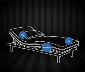 单电机简易配置A