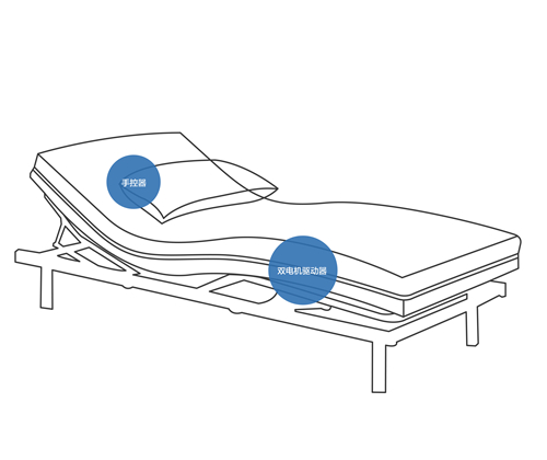 双电机简易配置A