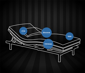双电机简易配置B